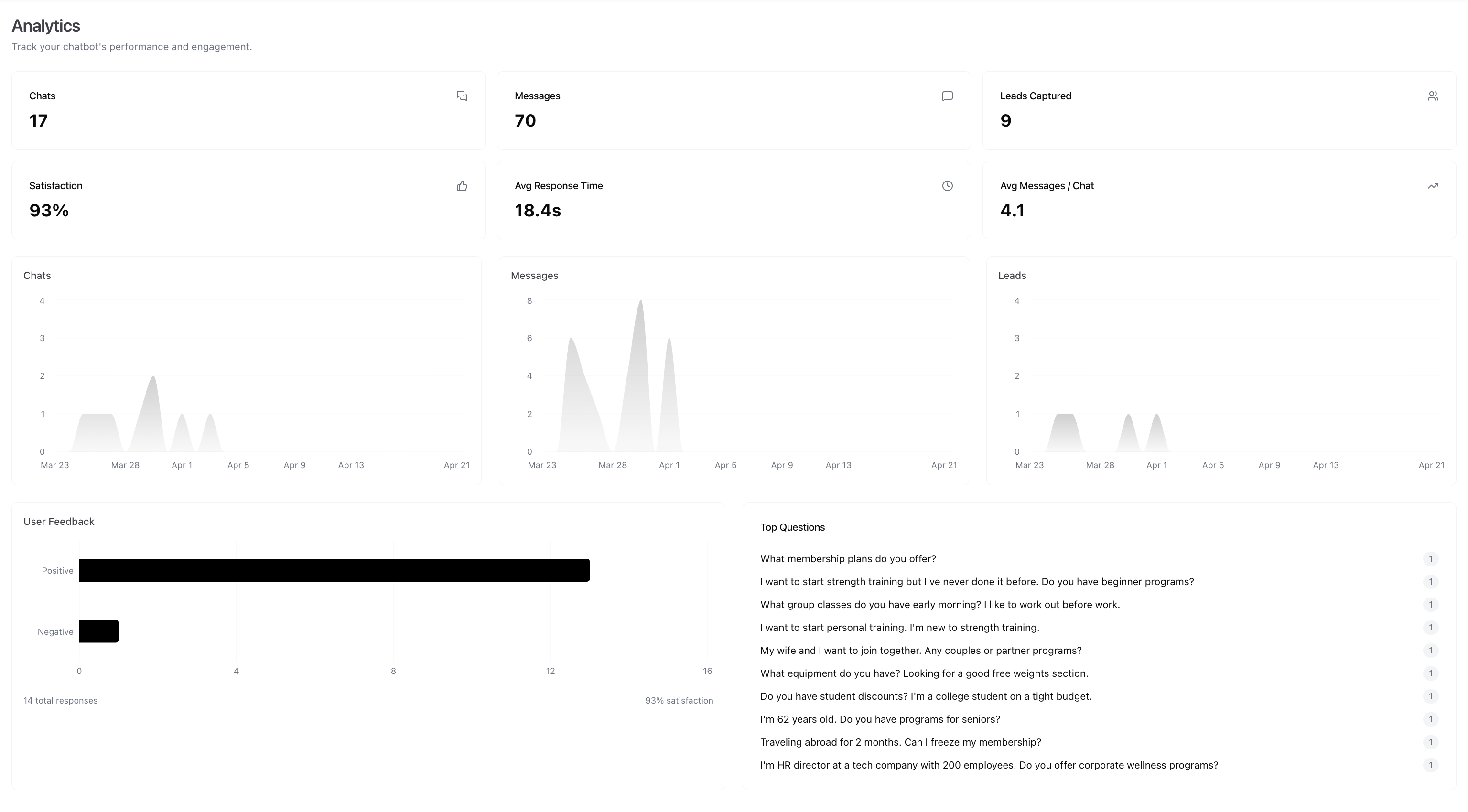Analytics dashboard overview