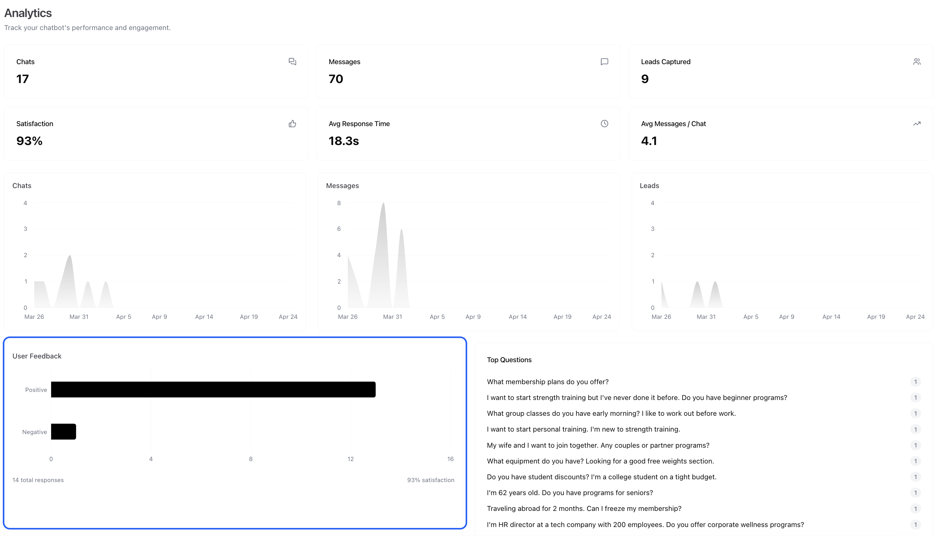 Feedback and satisfaction chart